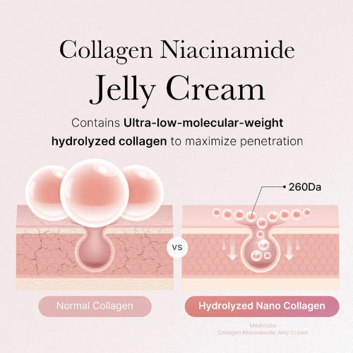 [MEDICUBE] Collagen Jelly Cream